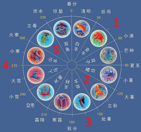 请问以下哪一个是奥运会五环标志?预览或打印