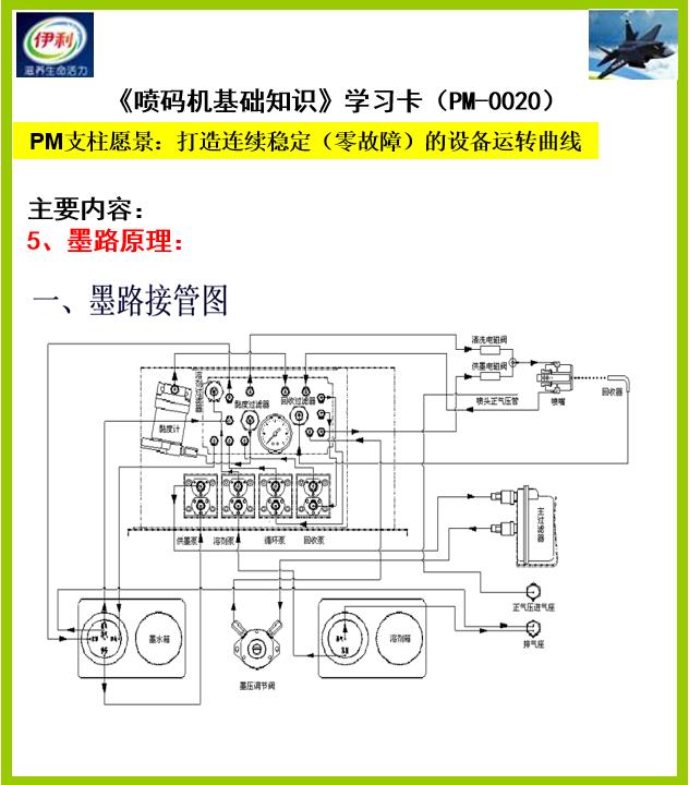 喷码机学习资料