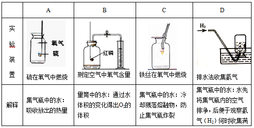 能用排水法收集的气体,应