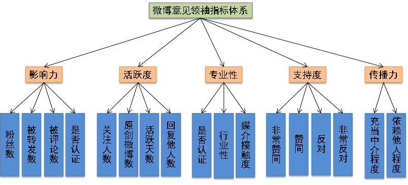 微博上如何提高权重_微博如何快速提高权重 微博上怎样进步权重_微博怎样快速进步权重（微博怎么快速升权重） 神马词库