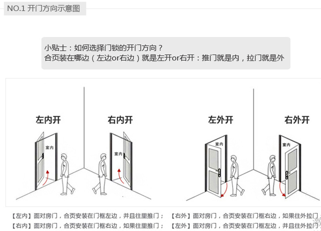 *4. 您开门的方向是*2.请选择城市